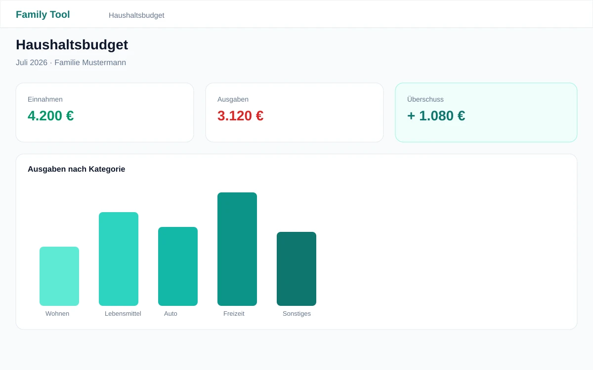 Haushaltsbudget mit Auswertung in Family Tool